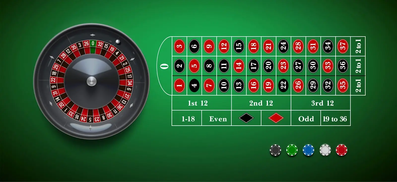 Cách chơi Roulette Iwin kiếm tiền nhanh nhất 2024