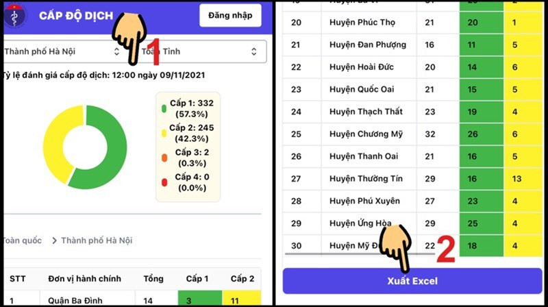 Alt: Bảng thống kê cấp độ dịch và nút Xuất Excel