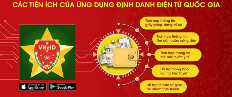 alt text: Các chức năng của VNeID như khai báo y tế, đăng ký thường trú, tạm trú