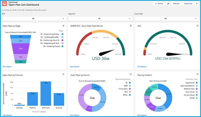 Báo cáo và phân tích dữ liệu với Salesforce