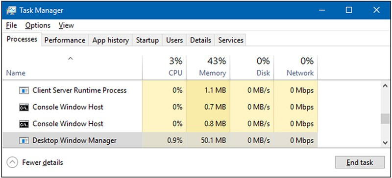 Desktop Window Manager (dwm.exe) là gì và cách khắc phục sự cố hiệu suất