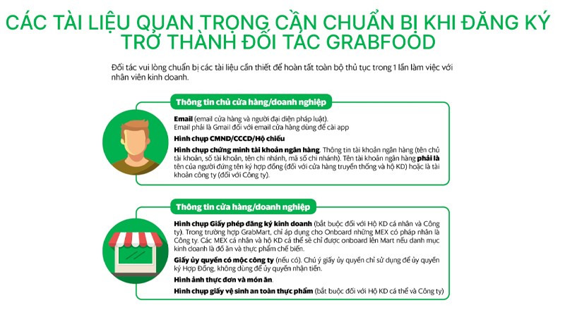 Giấy tờ cần chuẩn bị