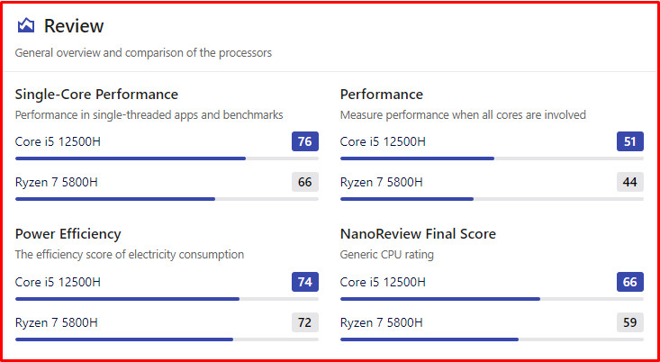 Bí Quyết So Sánh CPU: Chọn "Bộ Não" Máy Tính Chuẩn Xác Nhất