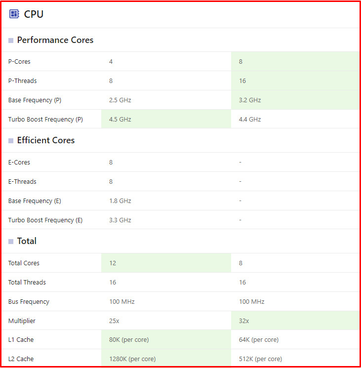 Bí Quyết So Sánh CPU: Chọn "Bộ Não" Máy Tính Chuẩn Xác Nhất