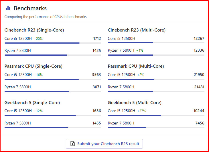 Bí Quyết So Sánh CPU: Chọn "Bộ Não" Máy Tính Chuẩn Xác Nhất