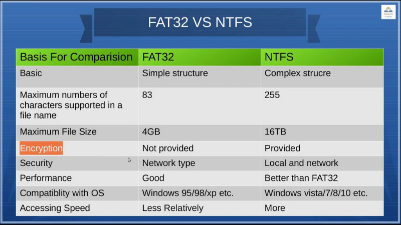 So sánh NTFS, FAT32, exFAT