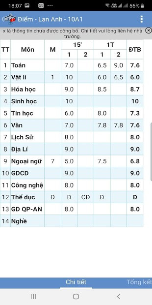 VietSchool giúp quản lý thông tin học sinh