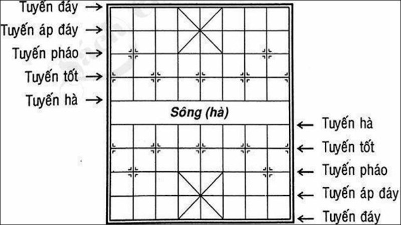 alt text: Hình ảnh minh họa bàn cờ úp và các vị trí đặc biệt