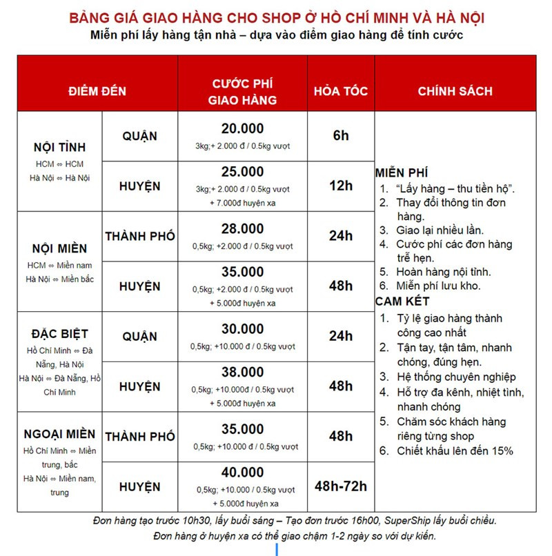 Bảng giá cước phí Supership