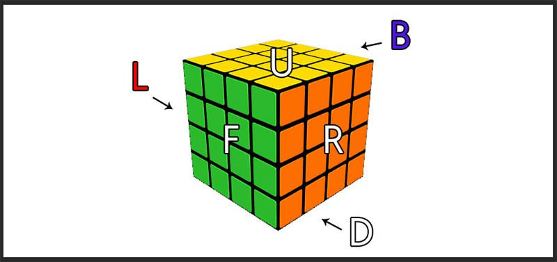 Các mặt của Rubik