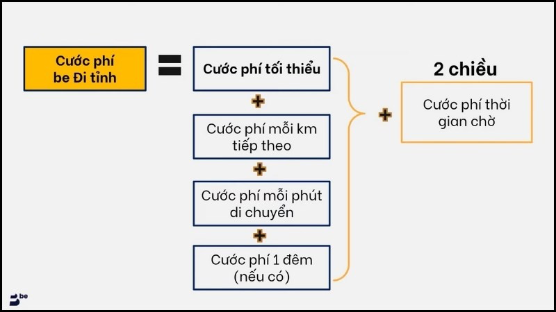 Dịch vụ Be Đi Tỉnh