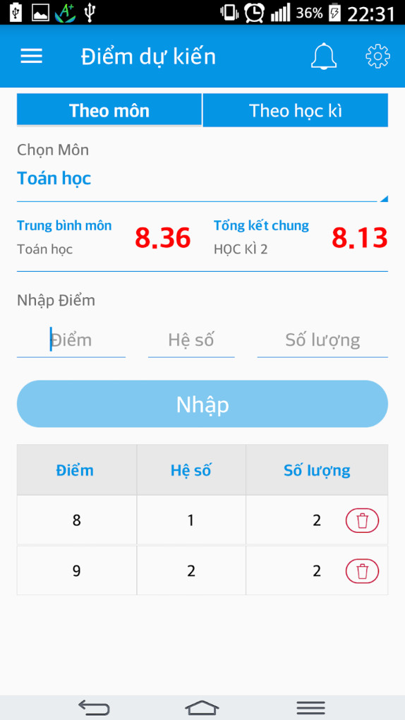 Điểm dự kiến