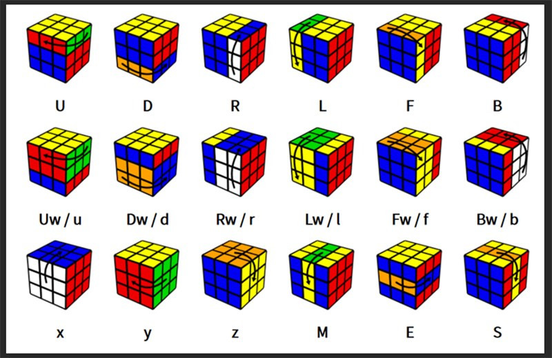 Giải như Rubik 3x3