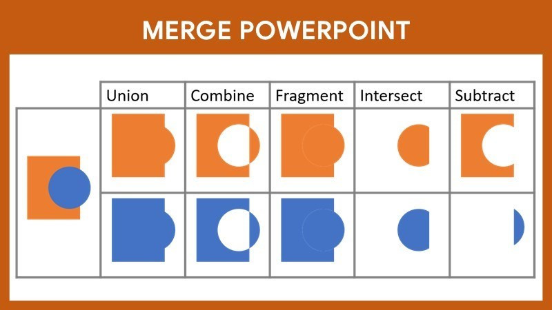 Thủ thuật PowerPoint: Gộp và Tách Hình Khối Đơn Giản với Merge Shape