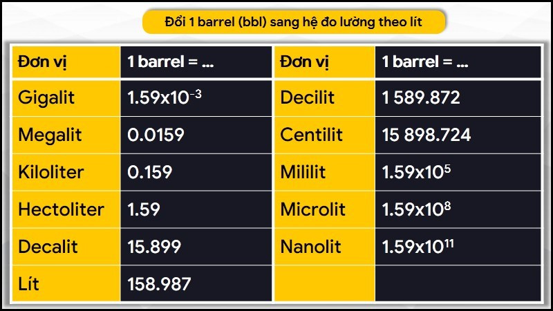 Quy đổi barrel sang đơn vị lít