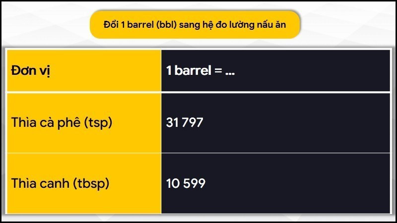 Quy đổi barrel sang đơn vị nấu ăn