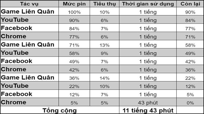 Thời lượng pin